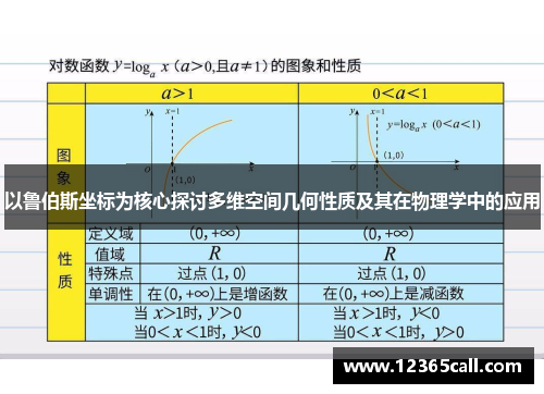 以鲁伯斯坐标为核心探讨多维空间几何性质及其在物理学中的应用