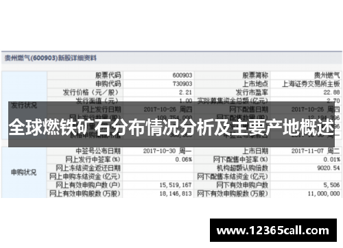 全球燃铁矿石分布情况分析及主要产地概述